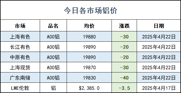 鋁價(jià).png