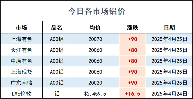 鋁價(jià).png